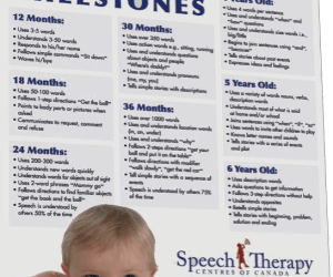 Missing Milestones: Does My Child Need to See a Speech Therapist?